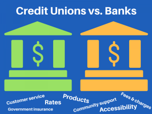 Credit Unions vs Banks